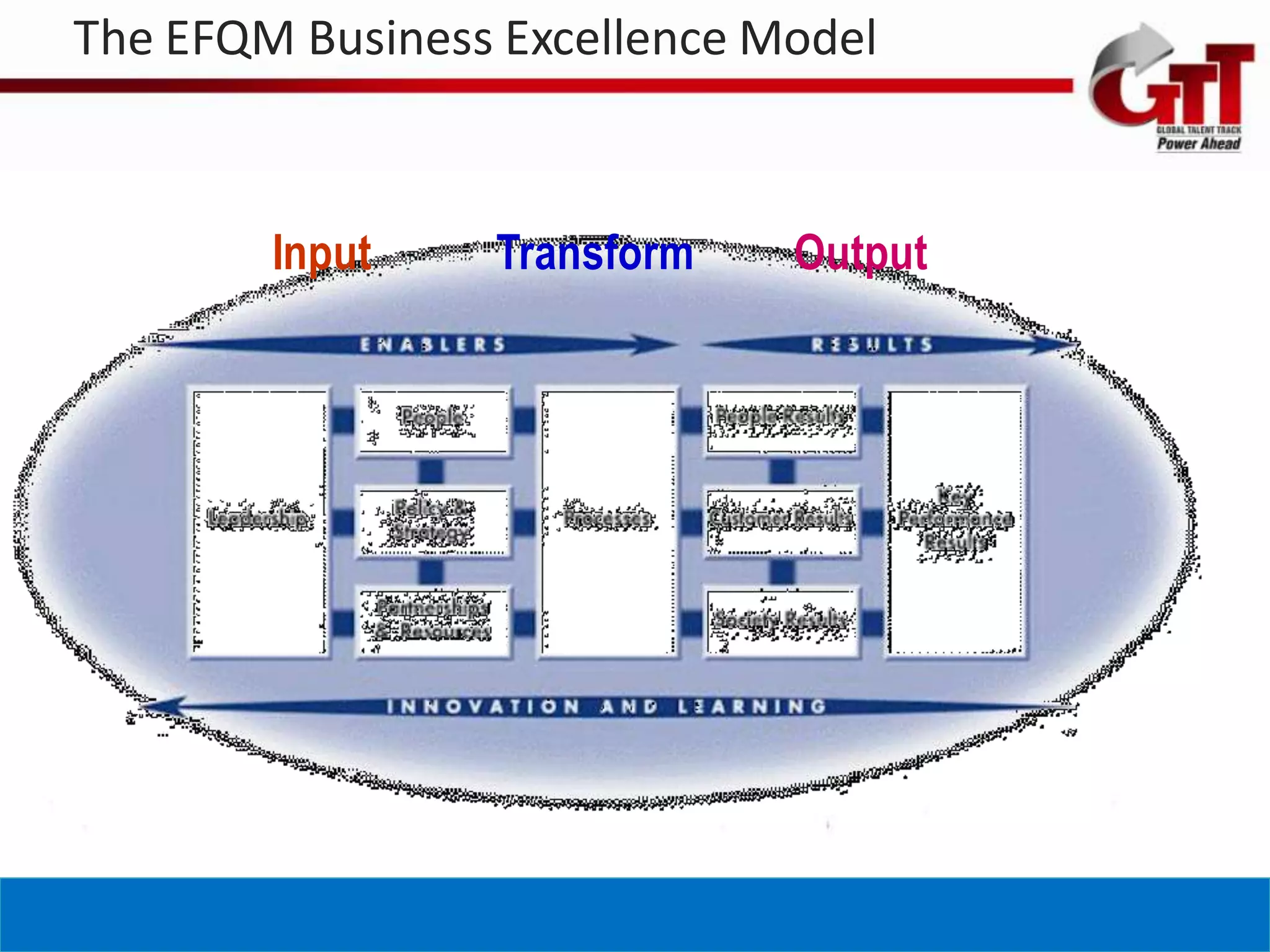 The EFQM Business Excellence Model



        Input    Transform    Output
 