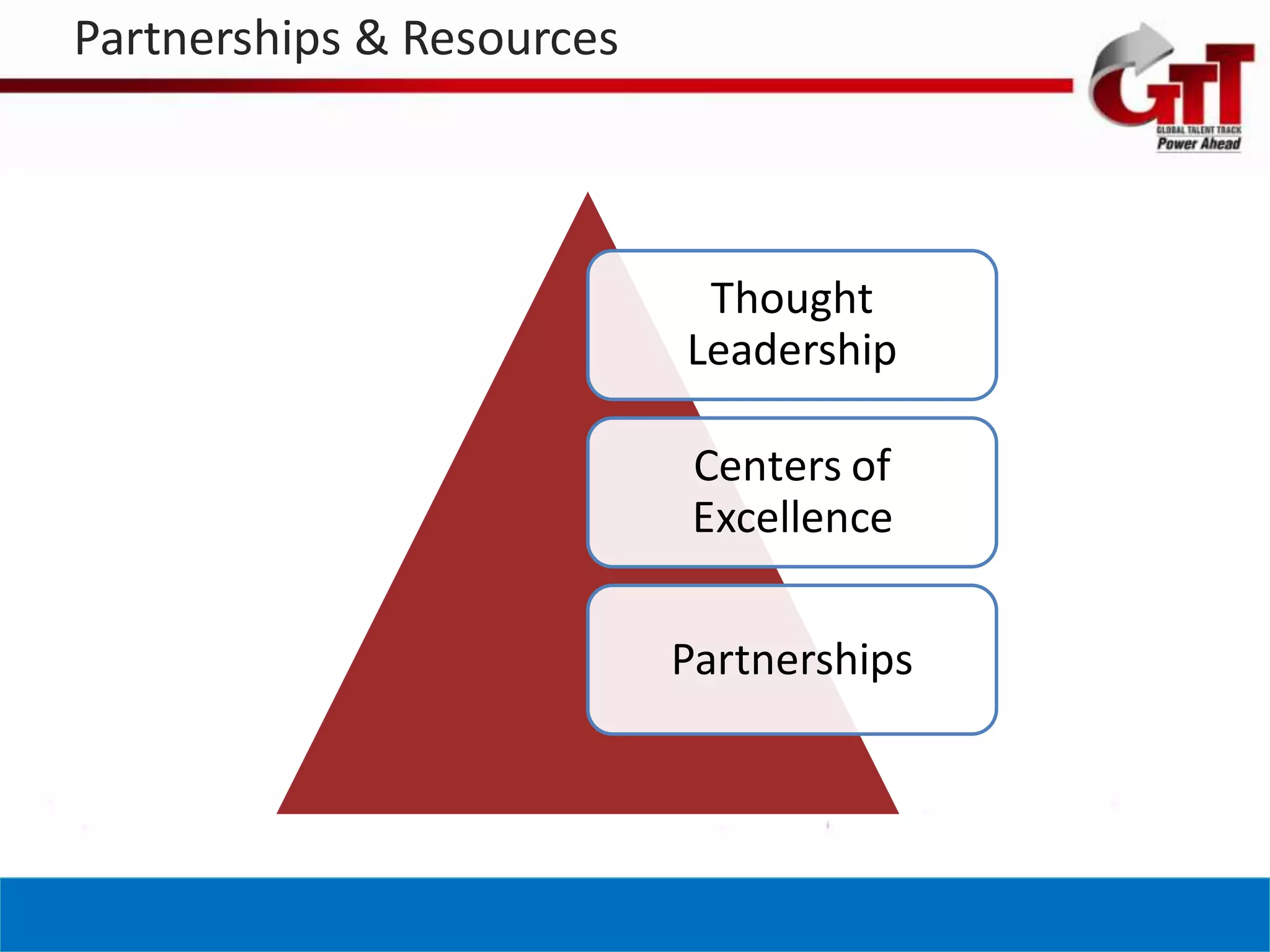 Partnerships & Resources



                            Thought
                           Leadership

                            Centers of
                            Excellence

                           Partnerships
 