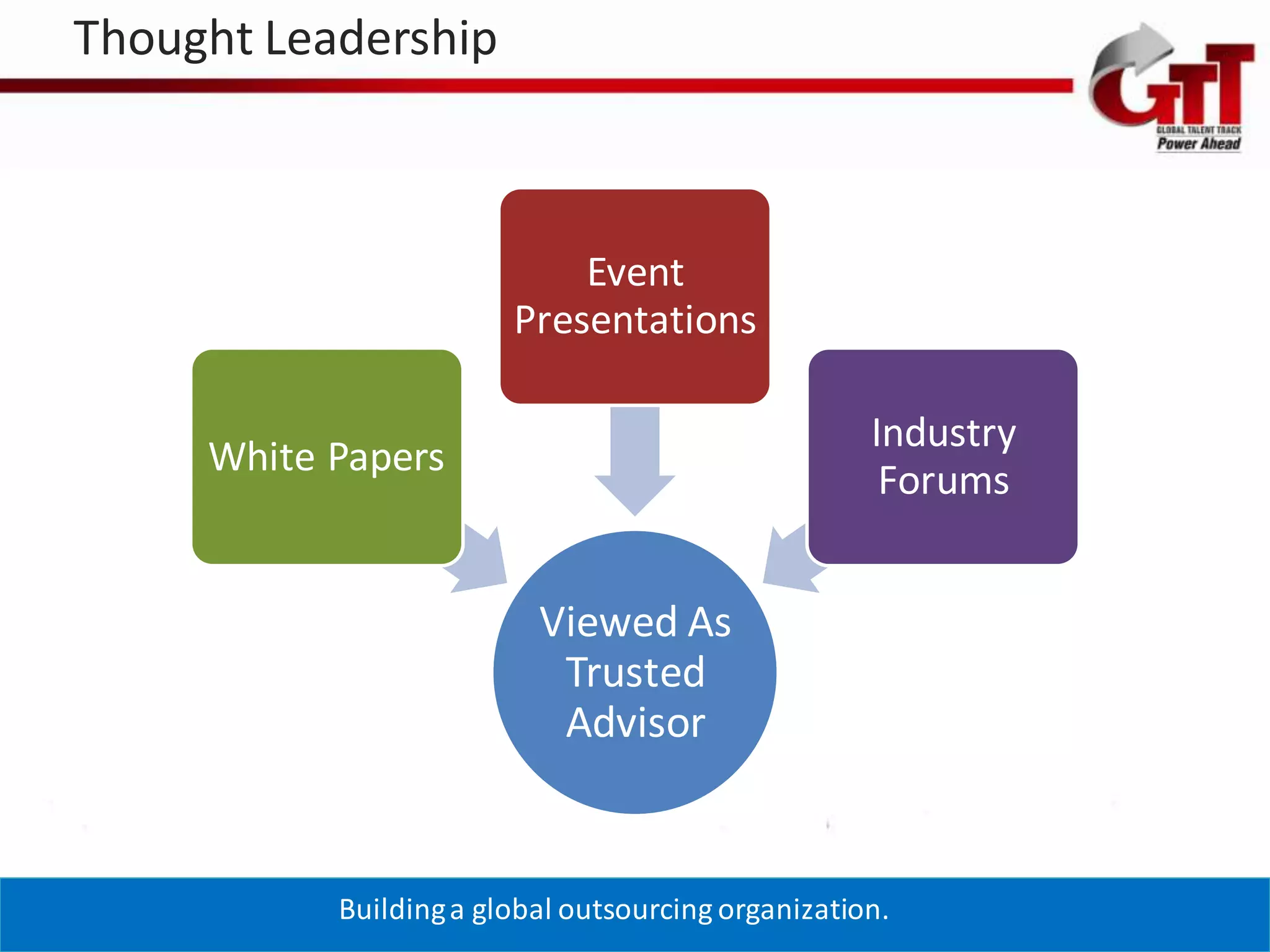 Thought Leadership



                            Event
                        Presentations

                                                    Industry
     White Papers
                                                     Forums


                          Viewed As
                           Trusted
                           Advisor


           Building a global outsourcing organization.
 
