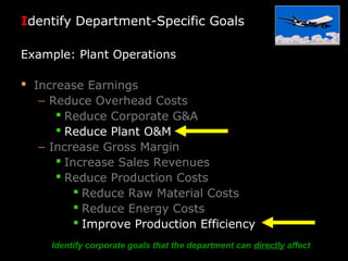Identify Department-Specific Goals
Example: Plant Operations
 Increase Earnings
− Reduce Overhead Costs
 Reduce Corporate G&A
 Reduce Plant O&M
− Increase Gross Margin
 Increase Sales Revenues
 Reduce Production Costs
 Reduce Raw Material Costs
 Reduce Energy Costs
 Improve Production Efficiency
Identify corporate goals that the department can directly affect
 