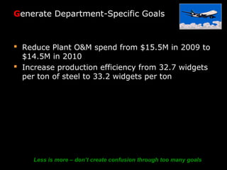Generate Department-Specific Goals
 Reduce Plant O&M spend from $15.5M in 2009 to
$14.5M in 2010
 Increase production efficiency from 32.7 widgets
per ton of steel to 33.2 widgets per ton
Less is more – don’t create confusion through too many goals
 