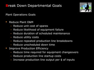 Break Down Departmental Goals
Plant Operations Goals
 Reduce Plant O&M
− Reduce unit cost of spares
− Reduce likelihood of equipment failure
− Reduce duration of scheduled maintenance
− Reduce utility costs
− Reduce repeated production line breakdowns
− Reduce unscheduled down time
 Improve Production Efficiency
− Reduce time required for equipment changeovers
− Reduce production line startup costs
− Increase production line output per $ of inputs
 