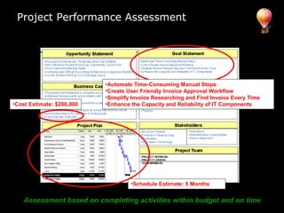 Project Performance Assessment
•Automate Time-Consuming Manual Steps
•Create User Friendly Invoice Approval Workflow
•Simplify Invoice Researching and Find Invoice Every Time
•Enhance the Capacity and Reliability of IT Components
Assessment based on completing activities within budget and on time
•Cost Estimate: $200,000
•Schedule Estimate: 5 Months
 