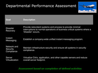 Departmental Performance Assessment
Goal Description
Disaster
Recovery
Provide redundant systems and process to provide minimal
interruptions to normal operations of business critical systems where a
‘Disaster’ occurs.
Instant
Messaging
Establish a company-wide unified instant messaging program.
Network and
Security
Compliance
Maintain infrastructure security and ensure all systems in security
compliance.
Server
Virtualization
Virtualize Citrix, application, and other capable servers and reduce
overall server footprint.
Assessment based on completion of defined activities
 
