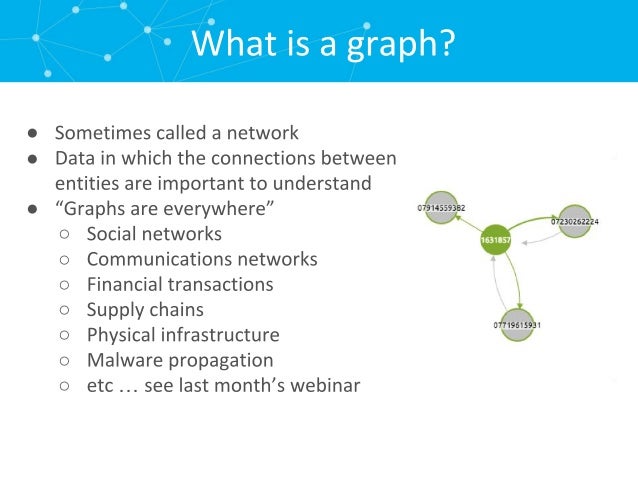 building a graph