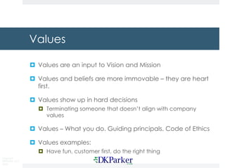 Copyright
DKParker, LLC
2020
Values
¤ Values are an input to Vision and Mission
¤ Values and beliefs are more immovable – they are heart
first.
¤ Values show up in hard decisions
¤ Terminating someone that doesn’t align with company
values
¤ Values – What you do. Guiding principals. Code of Ethics
¤ Values examples:
¤ Have fun, customer first, do the right thing
 