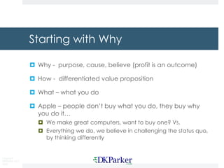 Copyright
DKParker, LLC
2020
Starting with Why
¤ Why - purpose, cause, believe (profit is an outcome)
¤ How - differentiated value proposition
¤ What – what you do
¤ Apple – people don’t buy what you do, they buy why
you do it…
¤ We make great computers, want to buy one? Vs.
¤ Everything we do, we believe in challenging the status quo,
by thinking differently
 