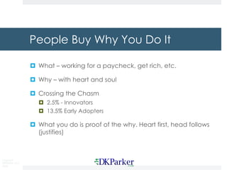 Copyright
DKParker, LLC
2020
People Buy Why You Do It
¤ What – working for a paycheck, get rich, etc.
¤ Why – with heart and soul
¤ Crossing the Chasm
¤ 2.5% - Innovators
¤ 13.5% Early Adopters
¤ What you do is proof of the why. Heart first, head follows
(justifies)
 