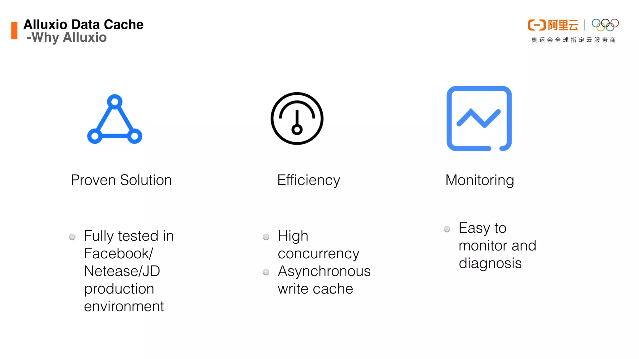 Fully tested in
Facebook/
Netease/JD
production
environment
Alluxio Data Cach
e

-Why Alluxio
Proven Solution Efficiency Monitoring
High
concurrency


Asynchronous
write cache
Easy to
monitor and
diagnosis
 