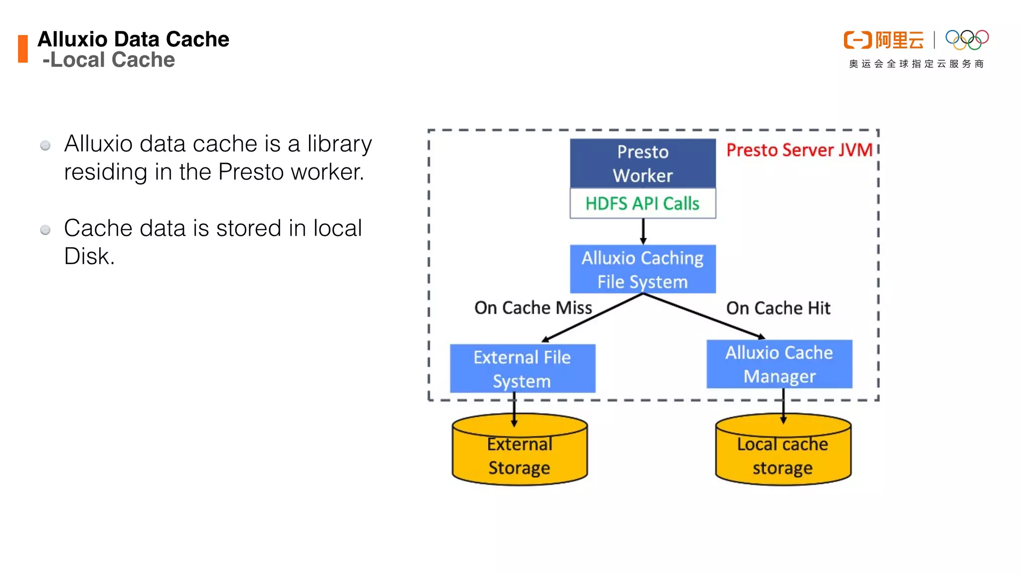 Alluxio Data Cach
e

-Local Cache
Alluxio data cache is a library
residing in the Presto worker.


Cache data is stored in local
Disk.
 