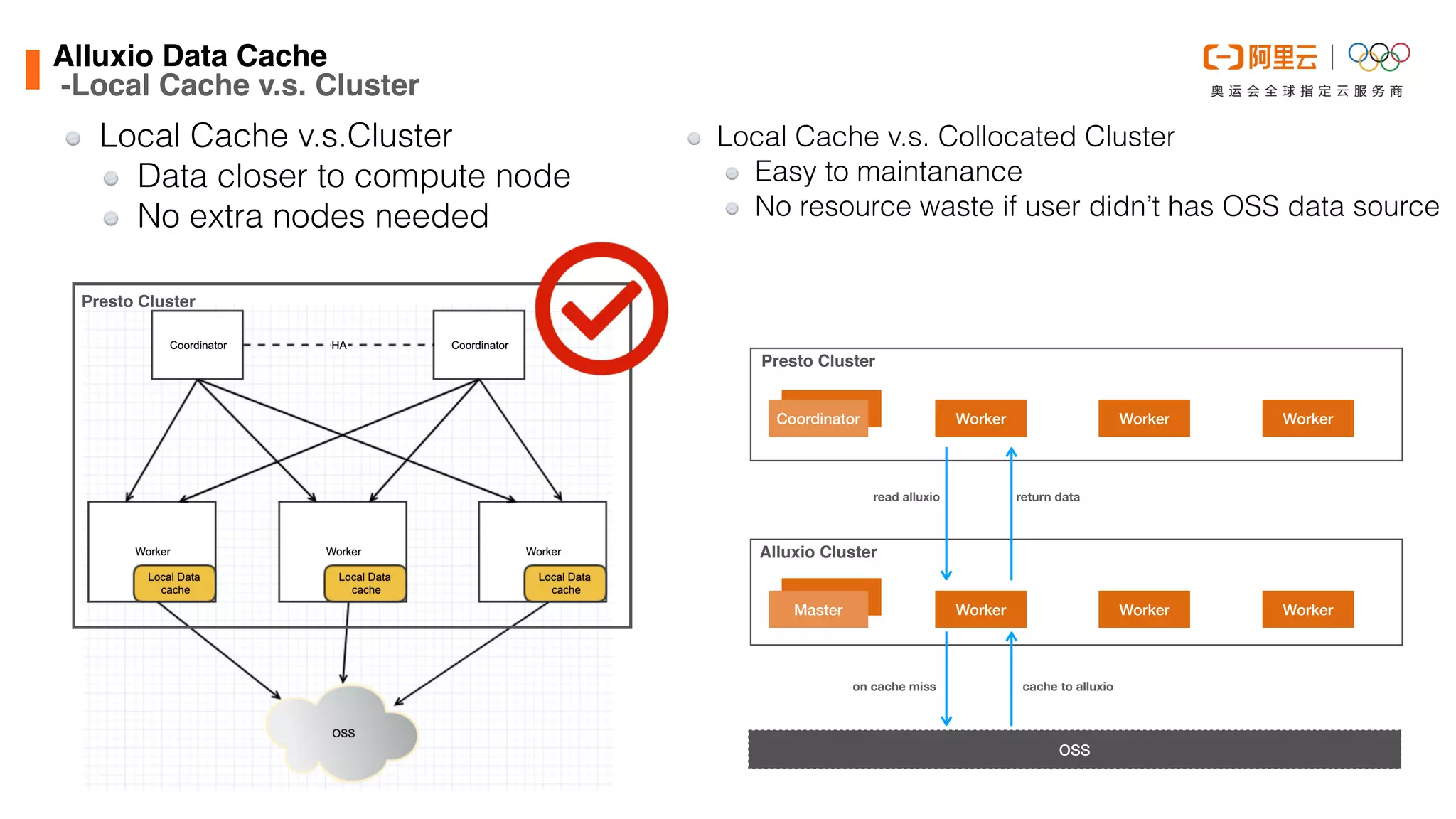 Alluxio Data Cach
e

-Local Cache v.s. Cluster
OSS
Worker Worker Worker
Coordinator
Presto Cluster
Worker Worker Worker
Master
Alluxio Cluster
read alluxio
on cache miss cache to alluxio
return data
Presto Cluster
Local Cache v.s.Cluster


Data closer to compute node


No extra nodes needed
Local Cache v.s. Collocated Cluster


Easy to maintanance


No resource waste if user didn’t has OSS data source
 