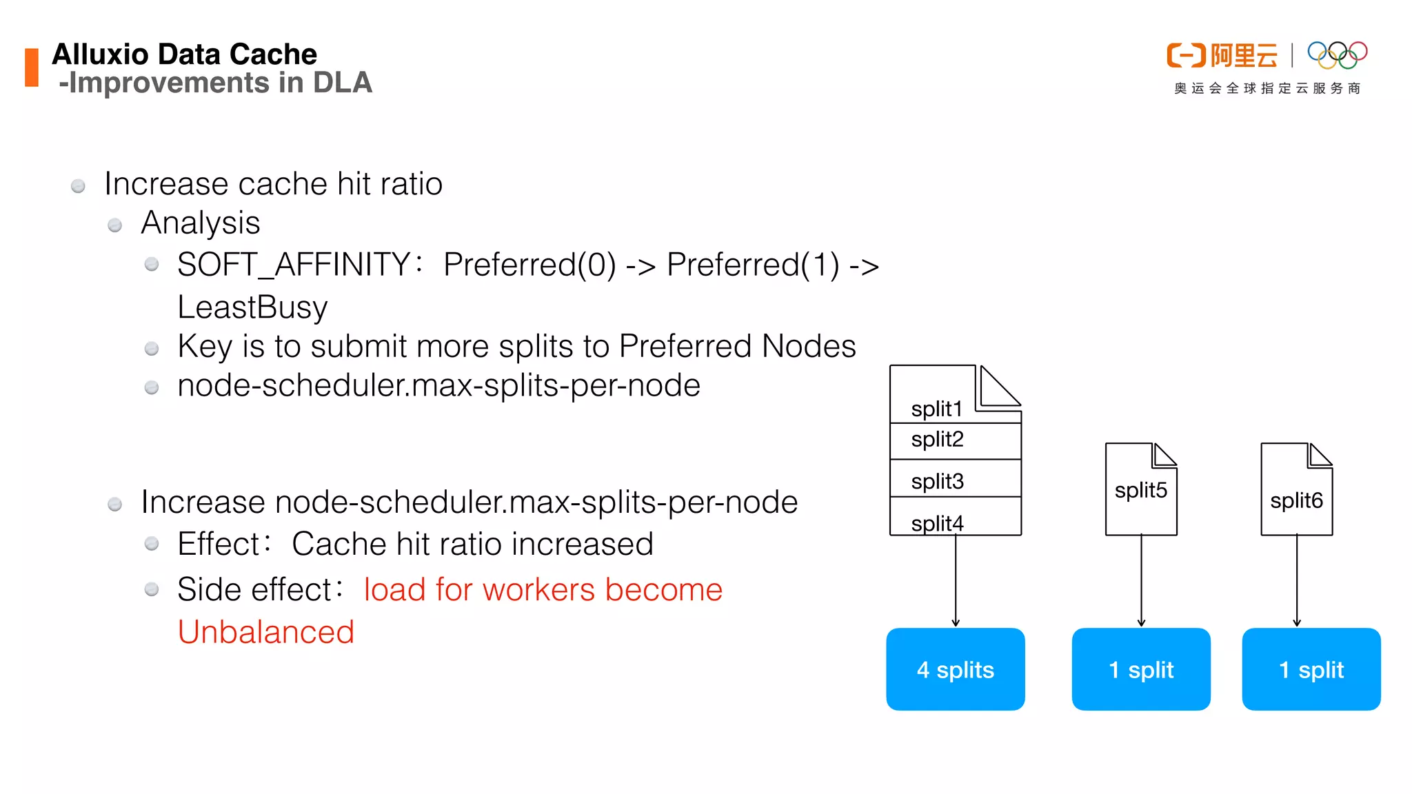 Alluxio Data Cach
e

-Improvements in DLA
Increase cache hit ratio


Analysis


SOFT_AFFINITY：Preferred(0) -> Preferred(1) ->
LeastBusy


Key is to submit more splits to Preferred Nodes


node-scheduler.max-splits-per-node


Increase node-scheduler.max-splits-per-node


Effect：Cache hit ratio increased


Side effect：load for workers become
Unbalanced
4 splits 1 split 1 split
split1
split2
split3 split5 split6
split4
 