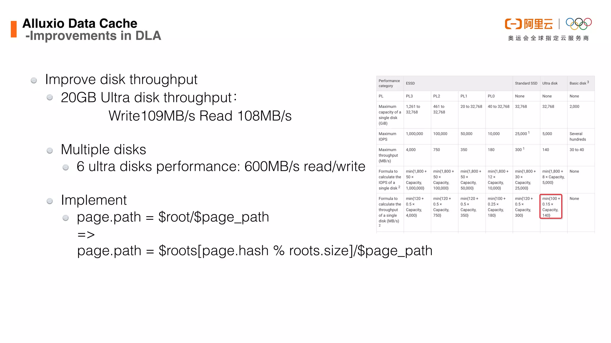 Alluxio Data Cach
e

-Improvements in DLA
Improve disk throughput


20GB Ultra disk throughput：


Write109MB/s Read 108MB/s


Multiple disks


6 ultra disks performance: 600MB/s read/write


Implement


page.path = $root/$page_path


=>


page.path = $roots[page.hash % roots.size]/$page_path
 