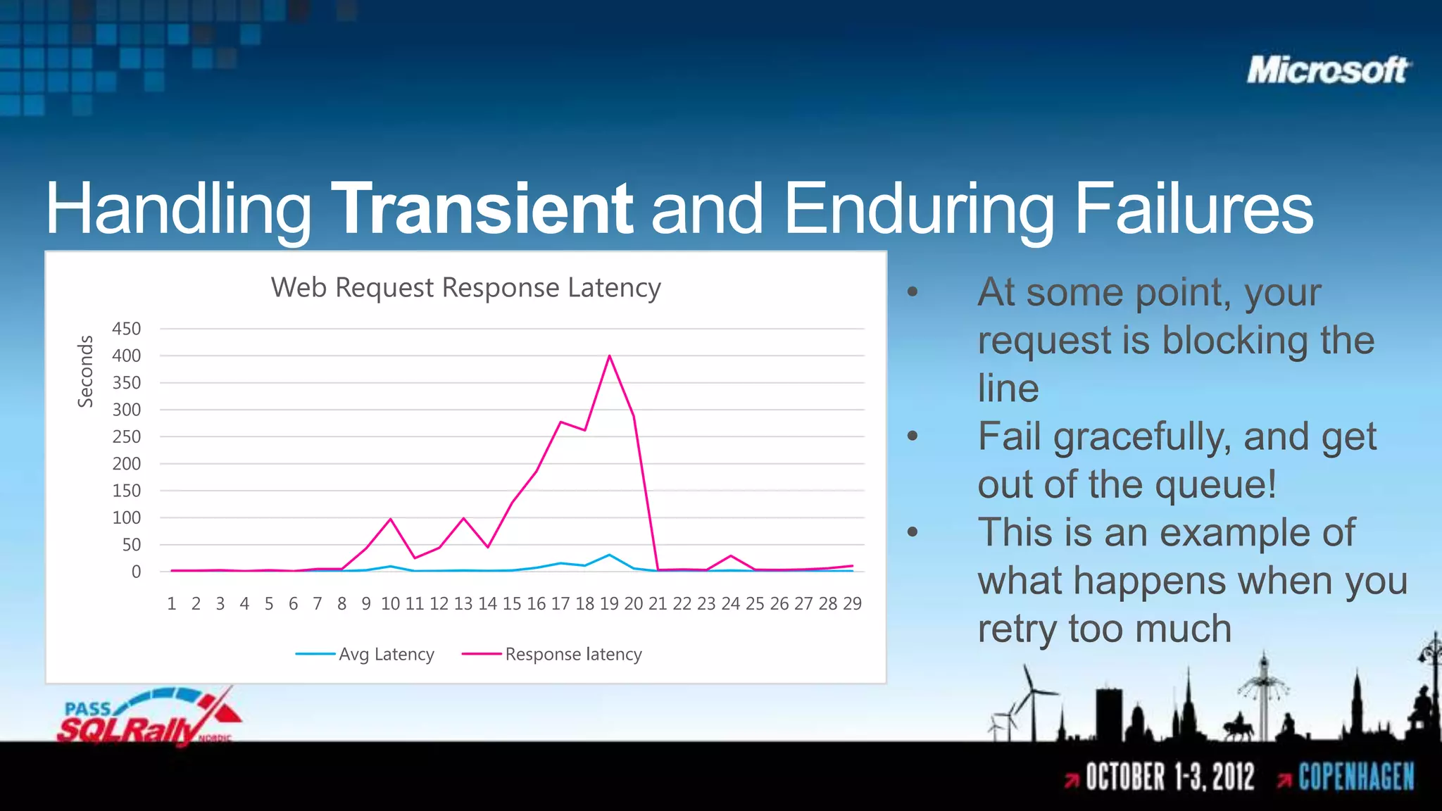 Handling Transient and Enduring Failures
                           Web Request Response Latency
          450
Seconds




          400
          350
          300
          250
          200
          150
          100
           50
            0
                1 2 3 4 5 6 7 8 9 10 11 12 13 14 15 16 17 18 19 20 21 22 23 24 25 26 27 28 29

                                   Avg Latency       Response latency
 