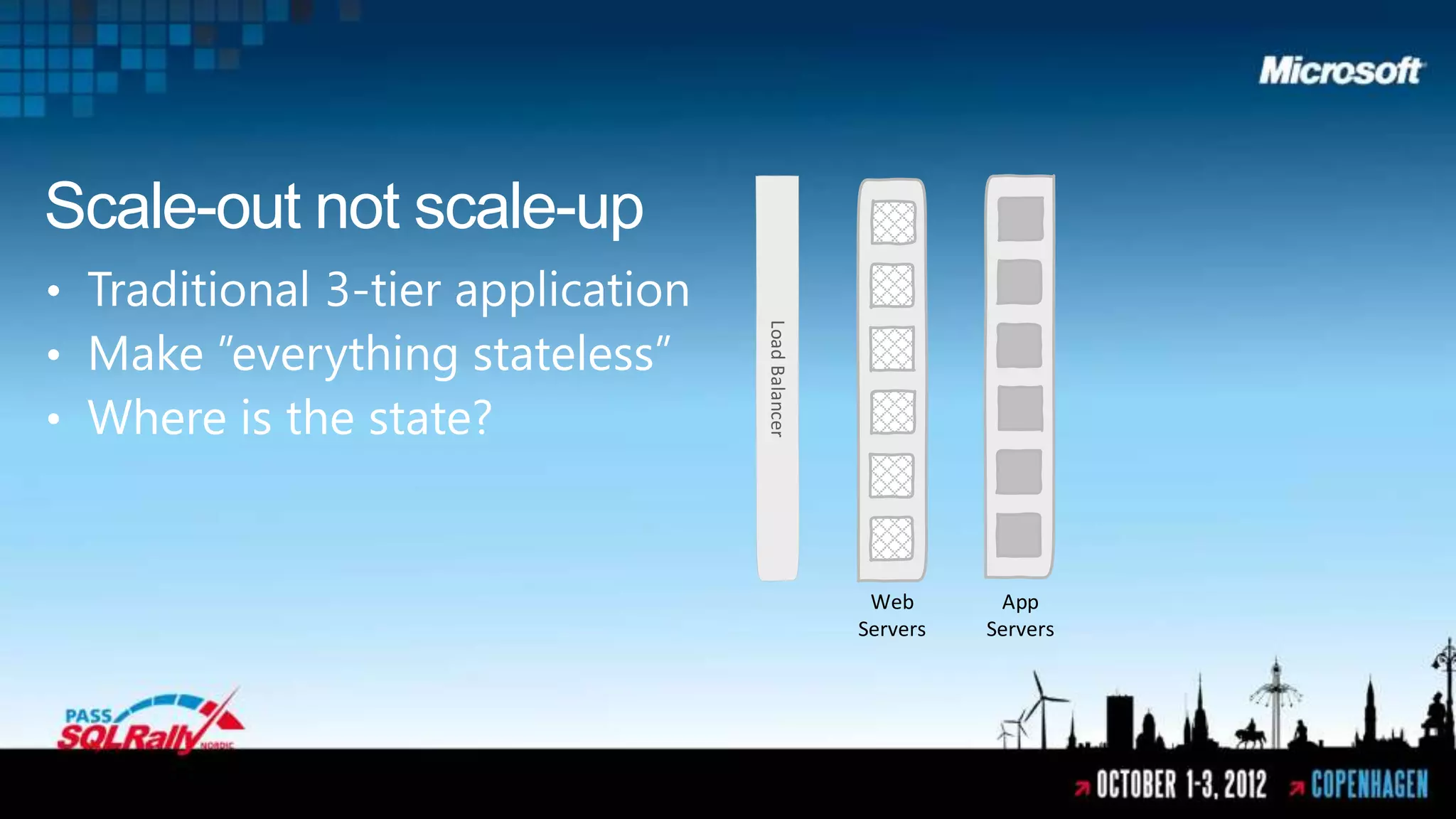 Scale-out not scale-up
• Traditional 3-tier application
• Make ”everything stateless”




                                   Load Balancer
• Where is the state?



                                                    Web       App
                                                   Servers   Servers
 