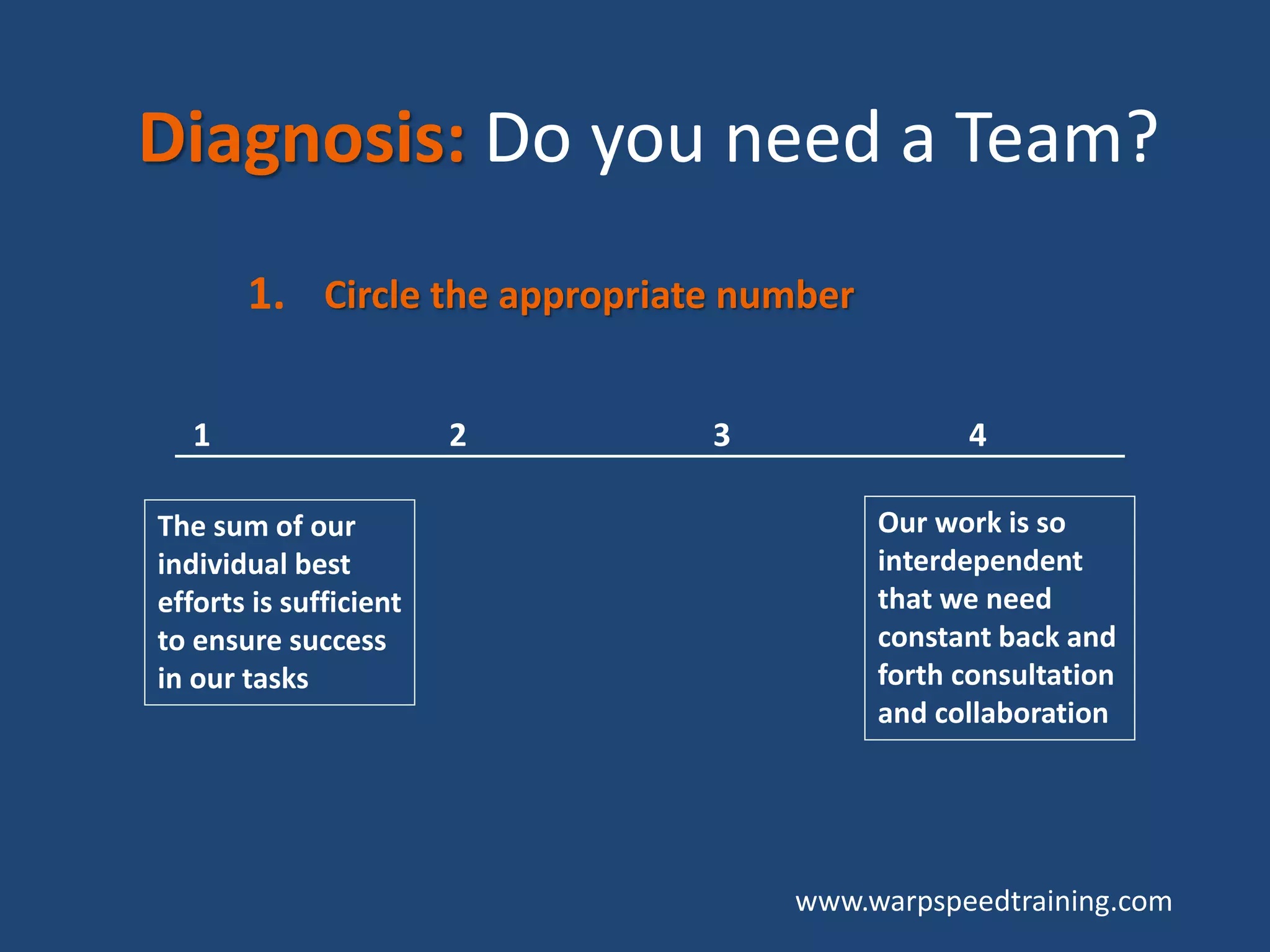 www.warpspeedtraining.com
1.
The sum of our
individual best
efforts is sufficient
to ensure success
in our tasks
Our work is so
interdependent
that we need
constant back and
forth consultation
and collaboration
1 2 3 4
Circle the appropriate number
Diagnosis: Do you need a Team?
 