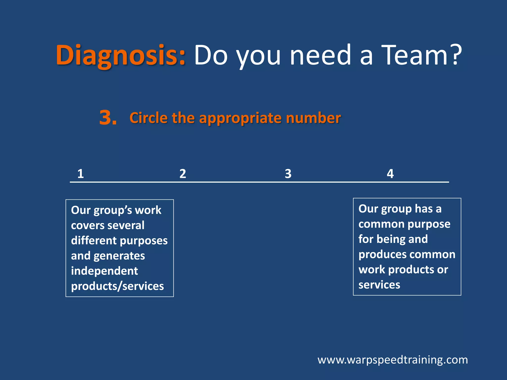 www.warpspeedtraining.com
3.
1 2 3 4
Circle the appropriate number
Our group’s work
covers several
different purposes
and generates
independent
products/services
Our group has a
common purpose
for being and
produces common
work products or
services
Diagnosis: Do you need a Team?
 