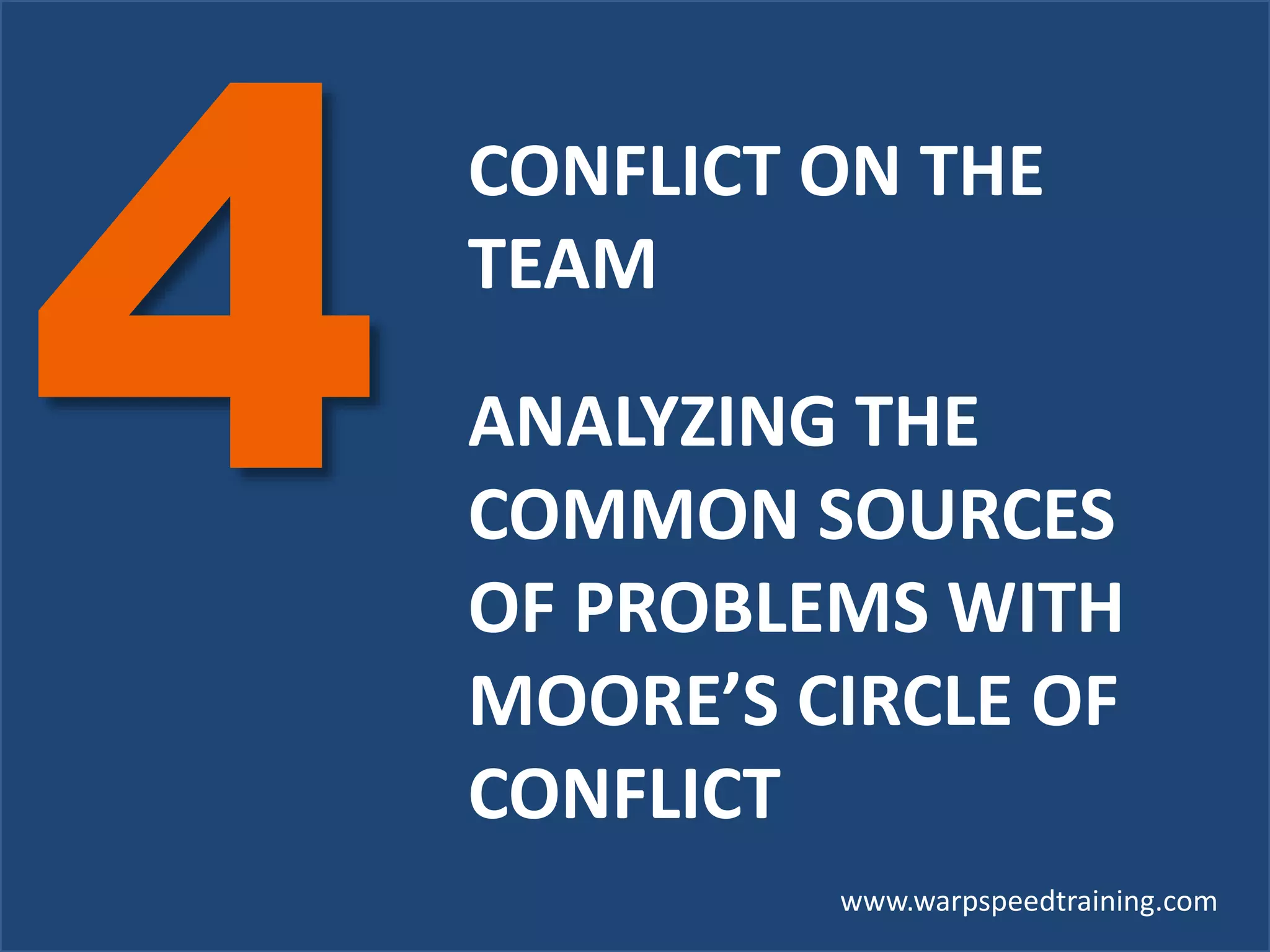 CONFLICT ON THE
TEAM
ANALYZING THE
COMMON SOURCES
OF PROBLEMS WITH
MOORE’S CIRCLE OF
CONFLICT
www.warpspeedtraining.com
 