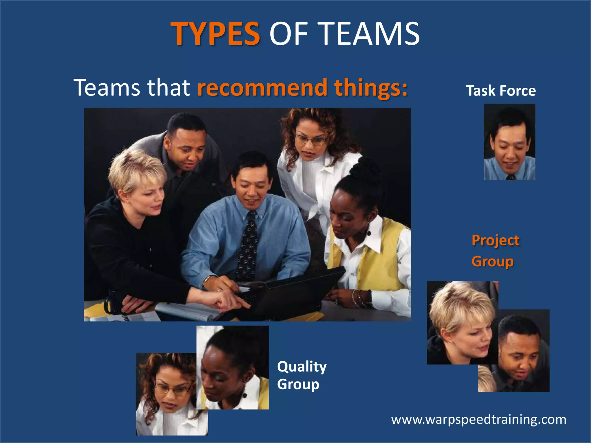 www.warpspeedtraining.com
TYPES OF TEAMS
Quality
Group
Teams that recommend things:
Project
Group
Task Force
 
