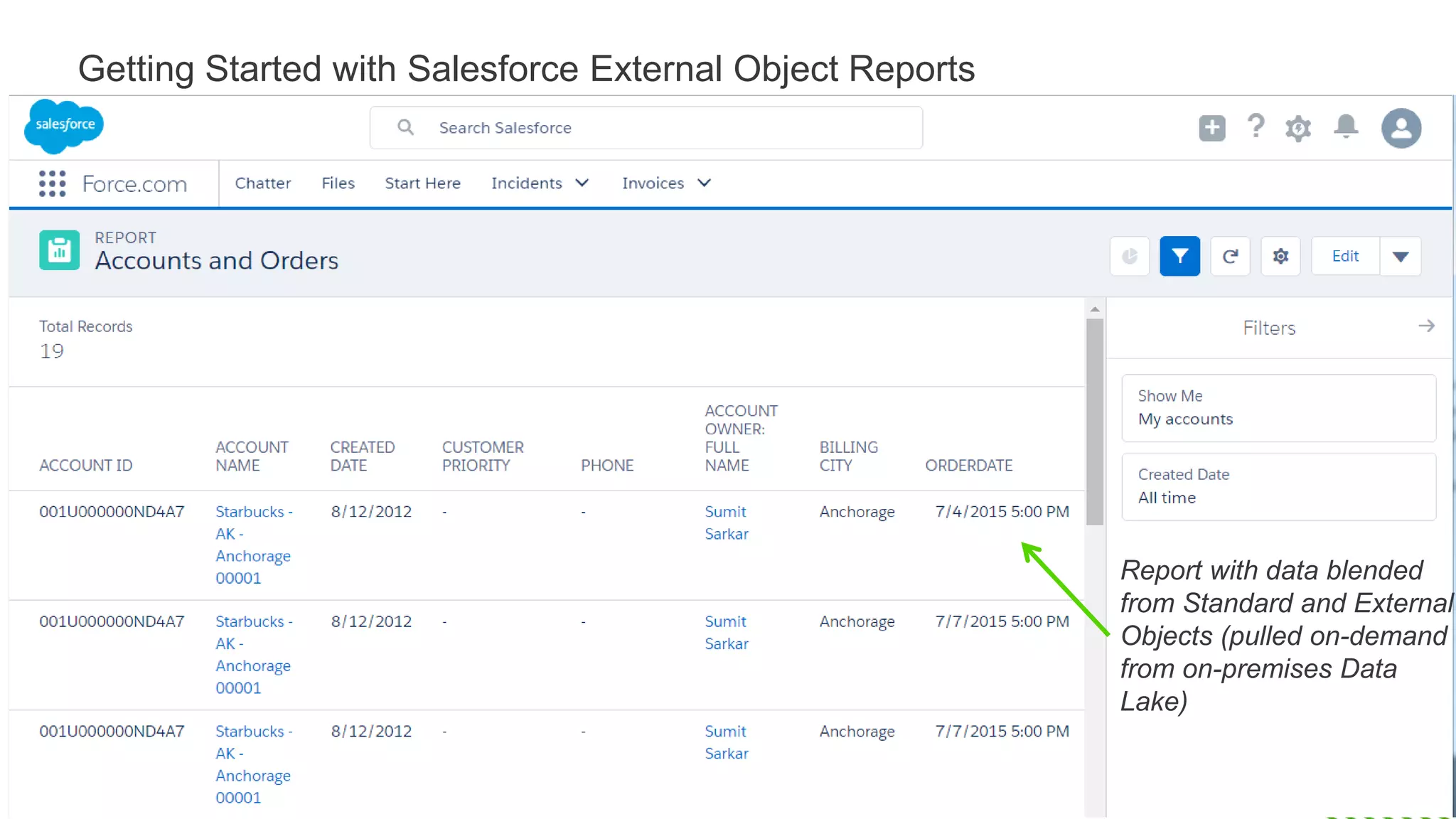 © 2016 Progress Software Corporation and/or its subsidiaries or affiliates. All rights reserved.27 Getting Started with Salesforce External Object Reports Report with data blended from Standard and External Objects (pulled on-demand from on-premises Data Lake) 