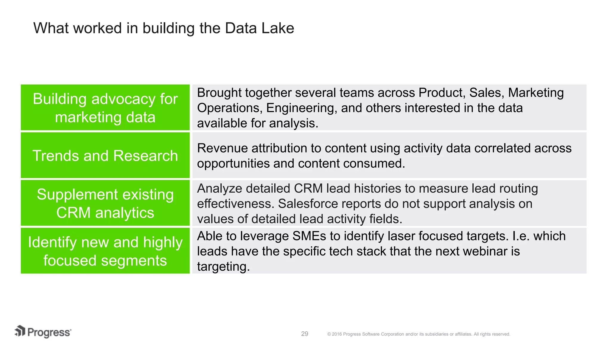 © 2016 Progress Software Corporation and/or its subsidiaries or affiliates. All rights reserved.29 What worked in building the Data Lake Building advocacy for marketing data Brought together several teams across Product, Sales, Marketing Operations, Engineering, and others interested in the data available for analysis. Revenue attribution to content using activity data correlated across opportunities and content consumed. Analyze detailed CRM lead histories to measure lead routing effectiveness. Salesforce reports do not support analysis on values of detailed lead activity fields. Able to leverage SMEs to identify laser focused targets. I.e. which leads have the specific tech stack that the next webinar is targeting. Trends and Research Supplement existing CRM analytics Identify new and highly focused segments 