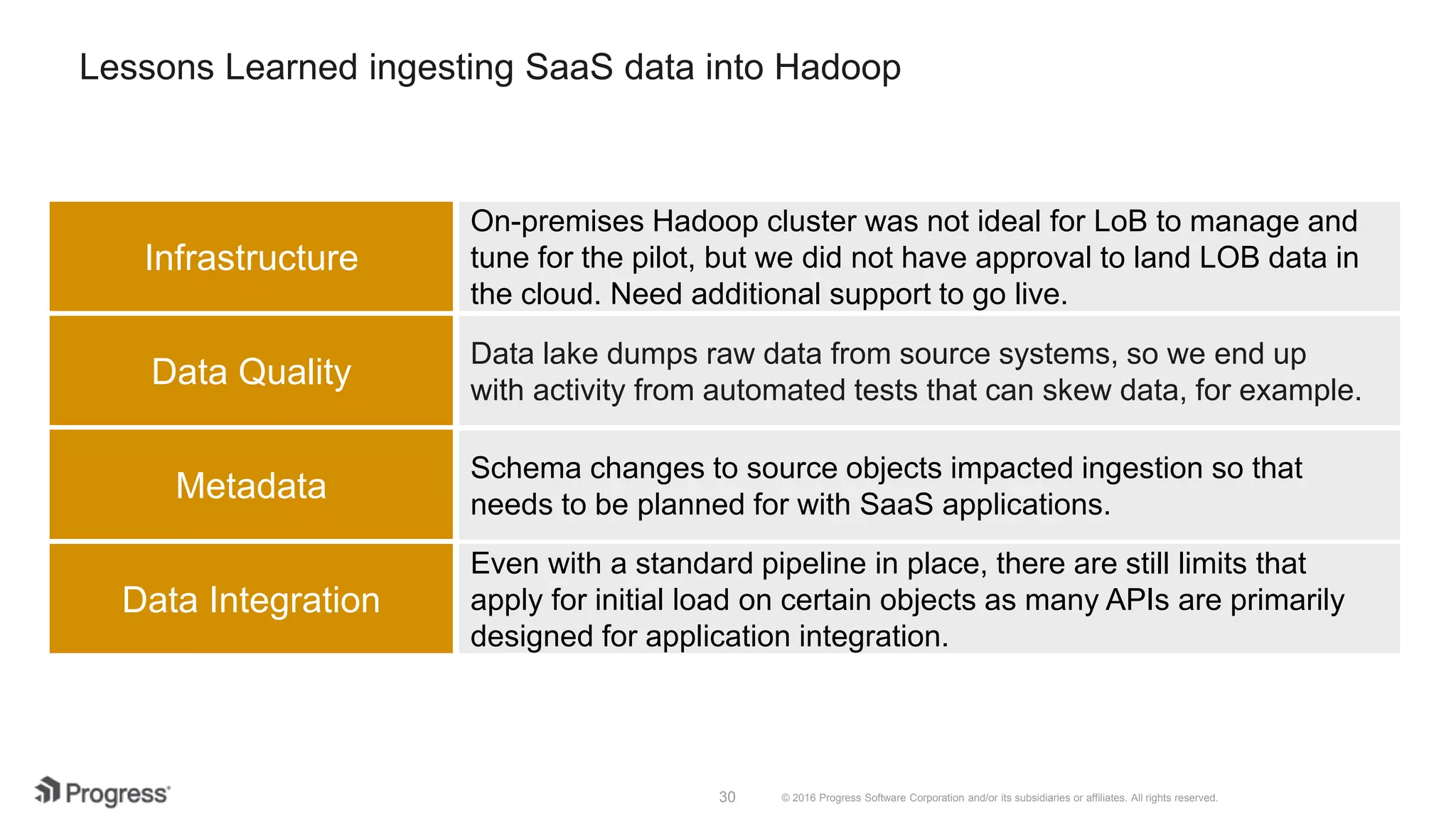 © 2016 Progress Software Corporation and/or its subsidiaries or affiliates. All rights reserved.30 Lessons Learned ingesting SaaS data into Hadoop Infrastructure On-premises Hadoop cluster was not ideal for LoB to manage and tune for the pilot, but we did not have approval to land LOB data in the cloud. Need additional support to go live. Data lake dumps raw data from source systems, so we end up with activity from automated tests that can skew data, for example. Schema changes to source objects impacted ingestion so that needs to be planned for with SaaS applications. Even with a standard pipeline in place, there are still limits that apply for initial load on certain objects as many APIs are primarily designed for application integration. Data Quality Metadata Data Integration 