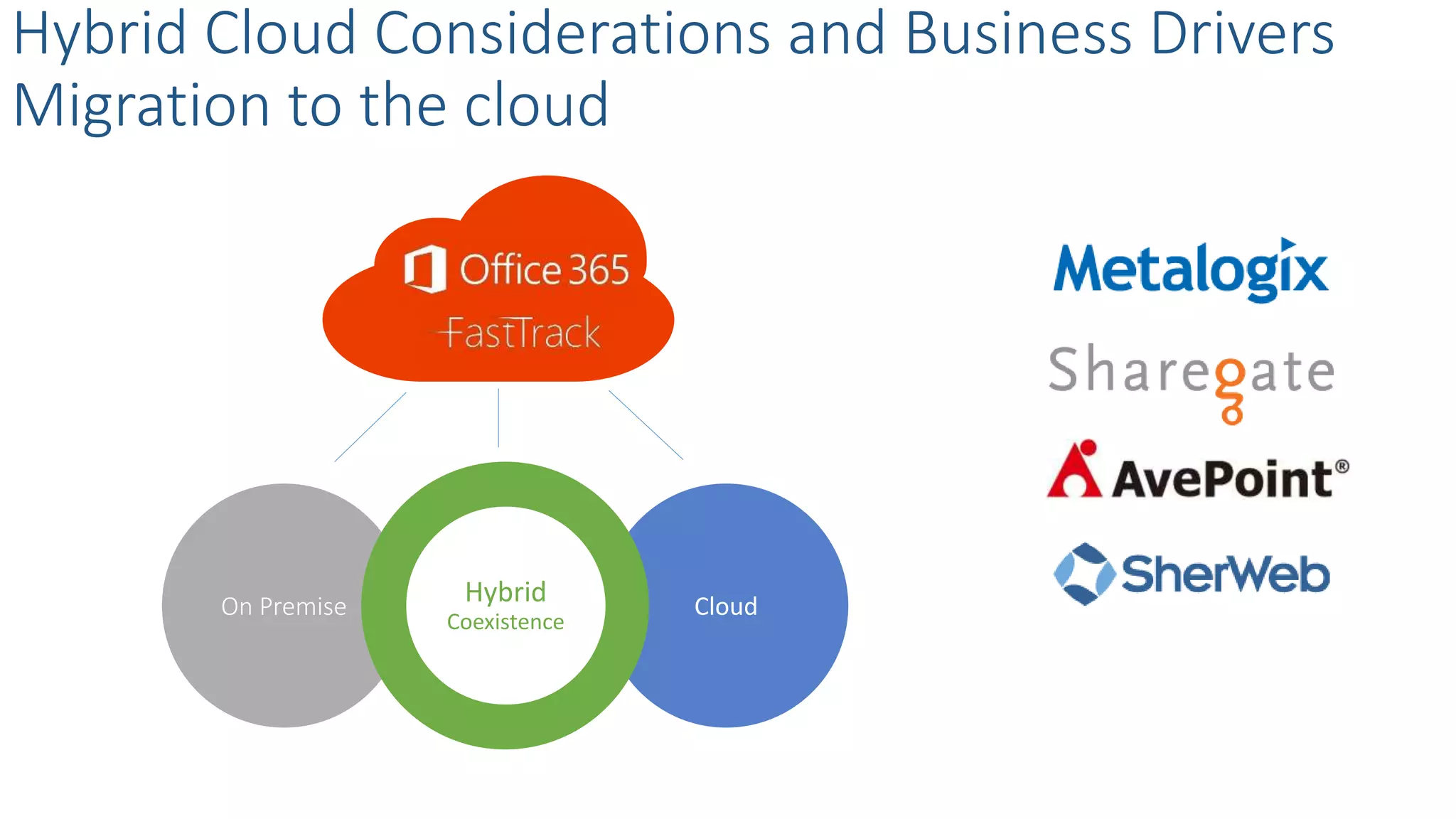CloudOn Premise Hybrid
Coexistence
Hybrid Cloud Considerations and Business Drivers
Migration to the cloud
 
