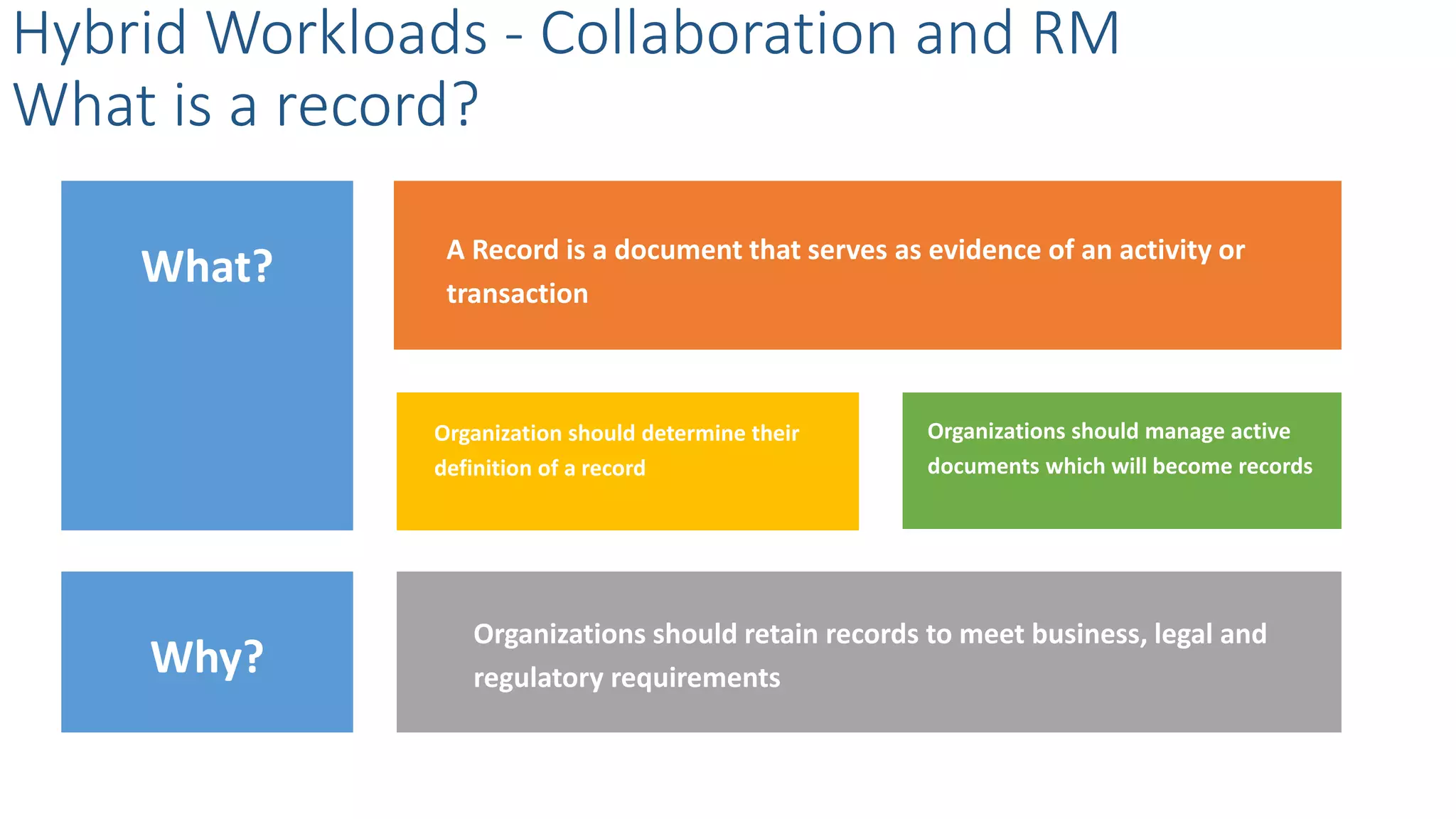 What?
Organization should determine their
definition of a record
Organizations should manage active
documents which will become records
A Record is a document that serves as evidence of an activity or
transaction
Organizations should retain records to meet business, legal and
regulatory requirements
Hybrid Workloads - Collaboration and RM
What is a record?
Why?
 