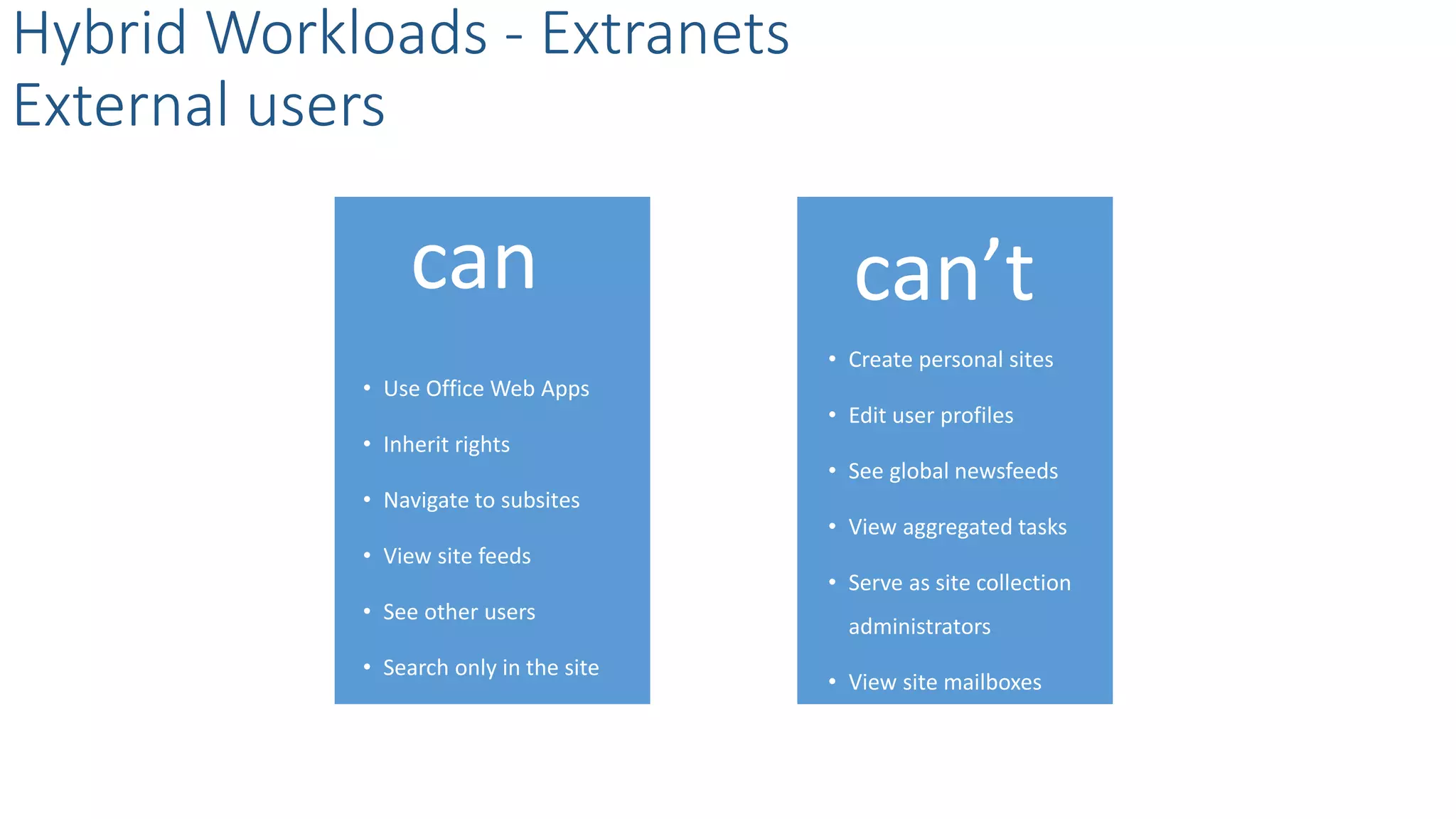 • Use Office Web Apps
• Inherit rights
• Navigate to subsites
• View site feeds
• See other users
• Search only in the site
Hybrid Workloads - Extranets
External users
can can’t
• Create personal sites
• Edit user profiles
• See global newsfeeds
• View aggregated tasks
• Serve as site collection
administrators
• View site mailboxes
 