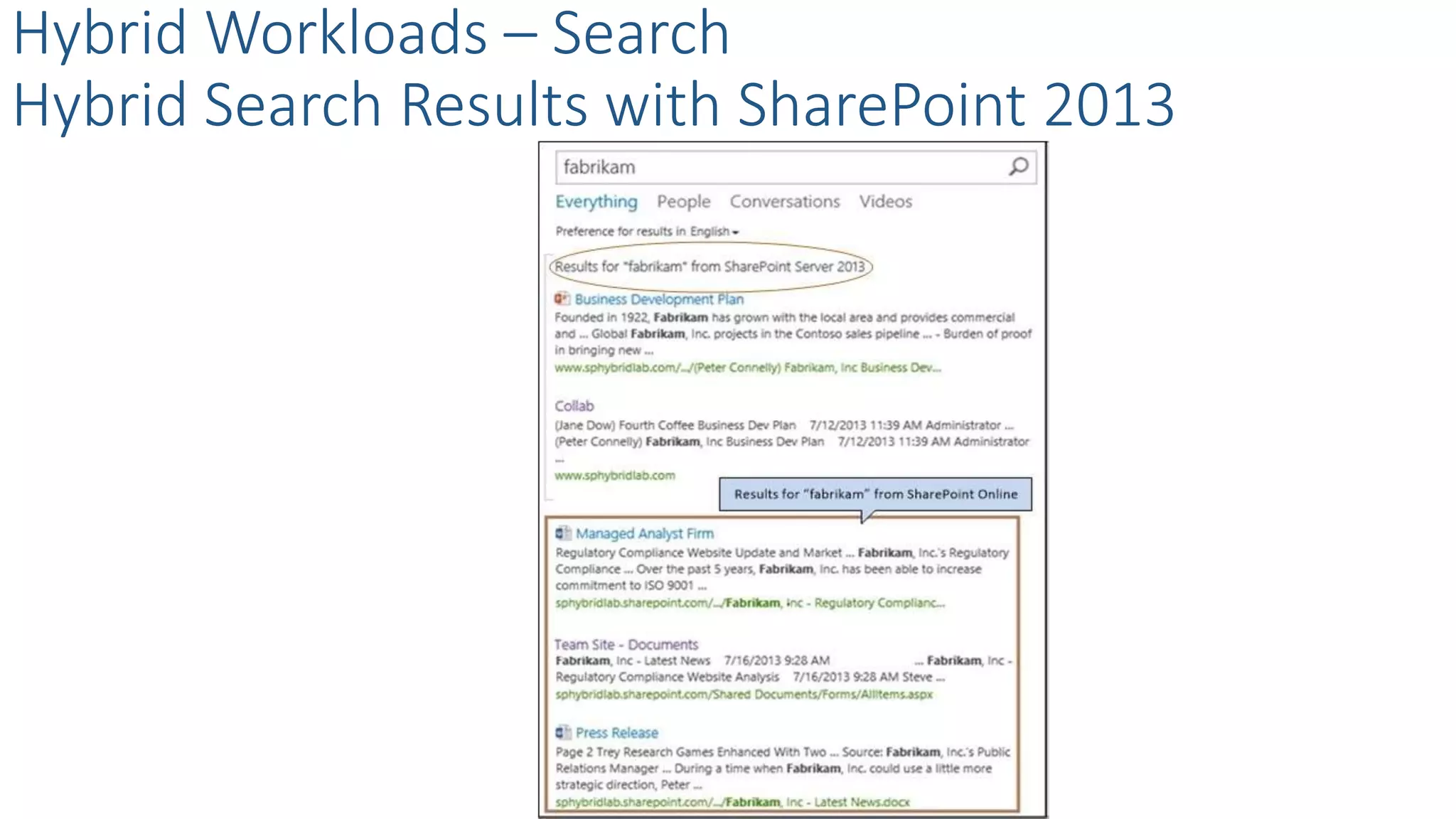 Hybrid Workloads – Search
Hybrid Search Results with SharePoint 2013
 