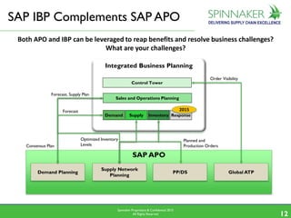 Spinnaker Proprietary & Confidential 2015
All Rights Reserved 1212
Both APO and IBP can be leveraged to reap benefits and resolve business challenges?
What are your challenges?
SAP IBP Complements SAP APO
SAP APO
Demand Planning
Supply Network
Planning
PP/DS Global ATP
Integrated Business Planning
Control Tower
Sales and Operations Planning
Demand Supply Inventory Response
2015
Forecast, Supply Plan
Consensus Plan
Forecast
Optimized Inventory
Levels
Order Visibility
Planned and
Production Orders
 
