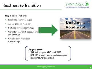 Spinnaker Proprietary & Confidential 2015
All Rights Reserved 1313
Readiness toTransition
Key Considerations:
 Prioritize your challenges
 Assess process maturity
 Evaluate current technology
 Consider user skills assessment
and adoption
 Create cross functional
sponsorship
Did you know?
• SAP will support APO until 2025
• SAP IBP is new – some applications are
more mature than others
 