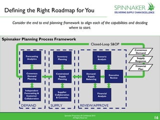 Spinnaker Proprietary & Confidential 2015
All Rights Reserved 1616
Consider the end to end planning framework to align each of the capabilities and deciding
where to start.
Spinnaker’s Structured S&OP ApproachDefining the Right Roadmap forYou
REVIEW/APPROVESUPPLYDEMAND
Consensus
Demand
Planning
Closed-Loop S&OP
Financial
Analysis
Executive
Review
Demand-
Supply
Balancing
Forecasting
Analytics
Consensus
Demand
Independent
Forecasting &
Customer
Collaboration
Constrained
Supply
Planning
Inventory
Planning
Supplier
Collaboration
& Commits
Supply
Response
Financial
Plan
Scenario
Analysis
Spinnaker Planning Process Framework
 