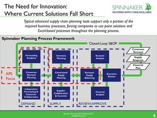 Spinnaker Proprietary & Confidential 2015
All Rights Reserved 88
Typical advanced supply chain planning tools support only a portion of the
required business processes, forcing companies to use point solutions and
Excel-based processes throughout the planning process.
Spinnaker’s Structured S&OP ApproachThe Need for Innovation:
Where Current Solutions Fall Short
REVIEW/APPROVESUPPLY
Consensus
Demand
Planning
Closed-Loop S&OP
Financial
Analysis
Executive
Review
Demand-
Supply
Balancing
Forecasting
Analytics
Consensus
Demand
Independent
Forecasting &
Customer
Collaboration
Constrained
Supply
Planning
Inventory
Planning
Supplier
Collaboration
& Commits
Supply
Response
Financial
Plan
Scenario
Analysis
Spinnaker Planning Process Framework
APS
Focus
DEMAND
 