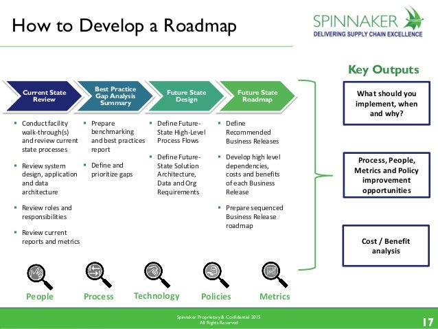 business roadmap clipart - photo #20