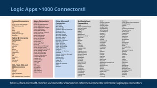 Logic Apps >1000 Connectors!!
Azure Connectors
Azure AD
Azure API Management
Azure App Services
Azure Application Insights
Azure Automation
Azure Blob Storage
Azure Container Instance
Azure Data Lake
Azure Data Factory
Azure Event Grid
Azure File Storage
Azure Functions
Azure Kusto
Azure Logic Apps
Azure ML
Azure Resource Manager
Azure Security Center
Azure SQL Data Warehouse
Azure Storage Queues
Azure Table Storage
Computer Vision API
Common Data Service
Content Moderator
Cosmos DB
Custom Vision
Event Hubs
Face API
LUIS
QnA Maker
Service Bus
SQL Server
Text Analytics
Video Indexer
Other Microsoft
Connectors
Bing Maps
Bing Search
Dynamics 365
Dynamics 365 for Financials
Dynamics Nav
Microsoft Forms
Microsoft Kaizala
Microsoft StaffHub
Microsoft Teams
Microsoft To-Do
Microsoft Translator
MSN Weather
Office 365 Excel
Office 365 Groups
Office 365 Outlook
Office 365 Video
OneDrive
OneDrive for Business
OneNote
Outlook Customer Manager
Outlook Tasks
Outlook.com
Project Online
Power BI
SharePoint
Skype for Business
VSTS
Yammer
3rd-Party SaaS
Connectors
10to8
Adobe Creative Cloud
Apache Impala
Appfigures
Asana
Aweber
Basecamp3
Benchmark Email
Bitbucket
Bitly
Blogger
Box
Buffer
Calendly
Campfire
Capsule CRM
Chatter
Cognito Forms
D&B Optimizer
Derdack Signl4
DocFusion
Docparser
DocuSign
Dropbox
Easy Redmine
Elastic Forms
Enadoc
Eventbrite
Facebook
FlowForma
FreshBooks
Freshdesk
Freshservice
GitHub
Gmail
Google Calendar
Google Drive
Google Sheets
Google Tasks
GoToMeeting
GoToTraining
GoToWebinar
Harvest
HelloSign
HipChat
iAuditor
Infobip
Infusionsoft
Inoreader
insightly
Instagram
Instapaper
Intercom
Jira
JotForm
Kintone
LeanKit
LiveChat
Lithium
MailChimp
Mandrill
Marketing Content Hub
Metatask
Muhimbi PDF
MySQL
Nexmo
Oracle Database
Pager Duty
Parserr
Paylocity
Pinterest
Pipedrive
Pitney Bowes Data Validation
Pivotal Tracker
Planner
Plivo
Plumsail Documents
Plumsail Forms
Plumsail SP
PostgreSQL
Redmine
Salesforce
SendGrid
ServiceNow
Slack
Smartsheet
SparkPost
Stripe
SurveyMonkey
Tago
Teamwork Projects
Teradata
Todoist
Toodledo
Trello
Twilio
Twitter
Typeform
UserVoice
Vimeo
WebMerge
WordPress
Workday HCM
Workday Finance
Wunderlist
YouTube
Zendesk
Zoho
Protocol Connectors
FTP
HTTP / HTTP with Swagger
HTTP with Azure AD
RSS
SFTP
SMTP
SOAP-to-REST
SOAP pass-through
Webhook
Hybrid & Enterprise
Connectors
BizTalk
DB2
File System
Informix
MQ
MySQL
Oracle DB
PostgreSQL
REST
SAP
SharePoint
SOAP
SQL Server
Teradata
XML, Text, EDI, and
AS2 Connectors
AS2
EDIFACT
Flat File
Liquid Templates
X12
XML Validation and Transform
https://docs.microsoft.com/en-us/connectors/connector-reference/connector-reference-logicapps-connectors
 