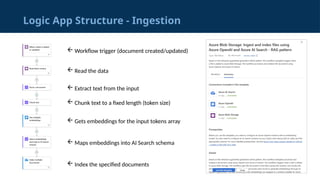 Logic App Structure - Ingestion
 Workflow trigger (document created/updated)
 Read the data
 Extract text from the input
 Chunk text to a fixed length (token size)
 Gets embeddings for the input tokens array
 Maps embeddings into AI Search schema
 Index the specified documents
 