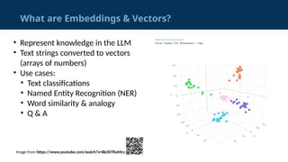 What are Embeddings & Vectors?
&bull; Represent knowledge in the LLM
&bull; Text strings converted to vectors
(arrays of numbers)
&bull; Use cases:
&bull; Text classifications
&bull; Named Entity Recognition (NER)
&bull; Word similarity & analogy
&bull; Q & A
Image from https://www.youtube.com/watch?v=8kJStTRuMcs
 