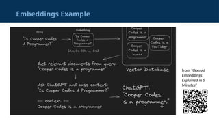 Embeddings Example
from &ldquo;OpenAI
Embeddings
Explained in 5
Minutes&rdquo;
 