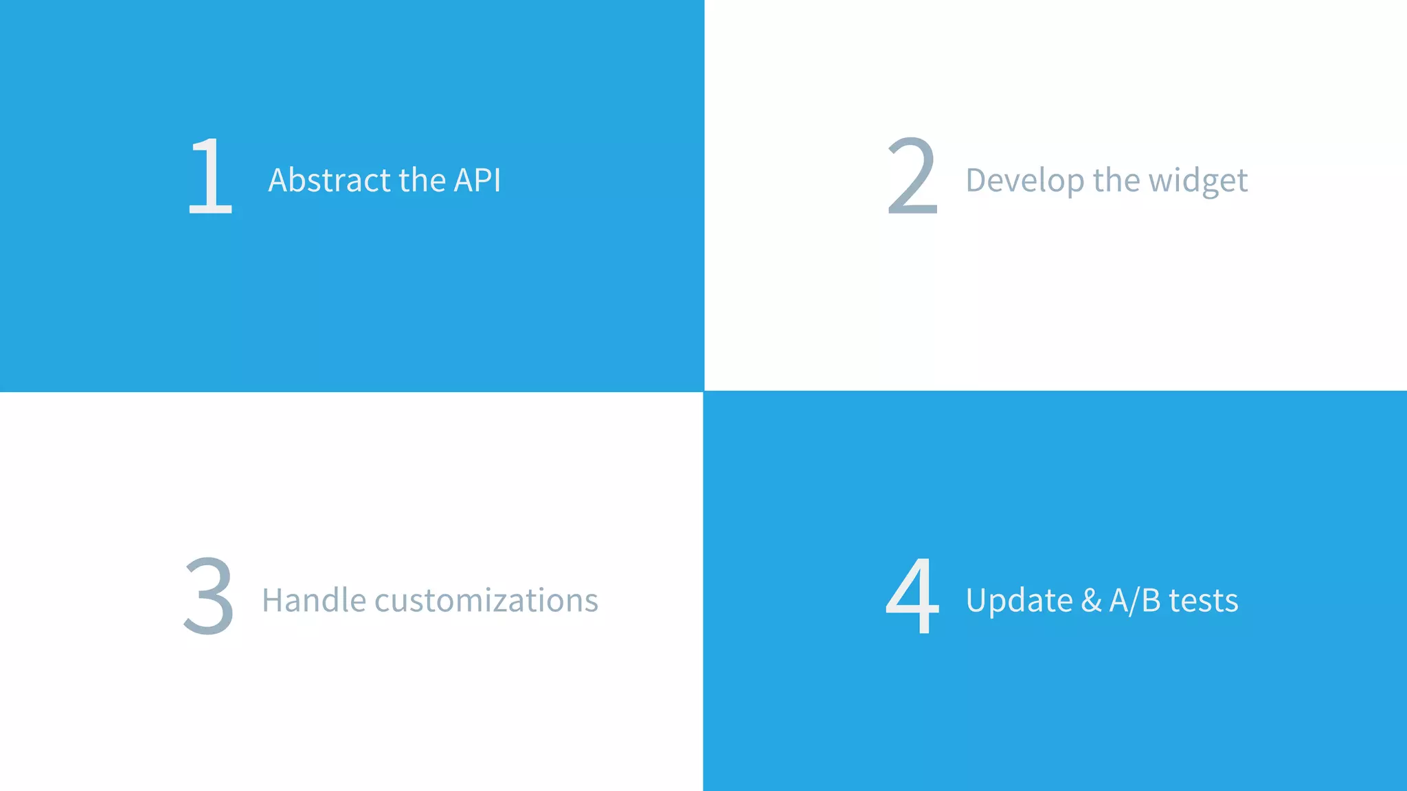 1 Abstract the API
4 Update & A/B tests
2 Develop the widget
3 Handle customizations
 