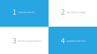 1 Abstract the API
4 Update & A/B tests
2 Develop the widget
3 Handle customizations
 