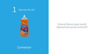 1 Abstract the API
Connector
External library (npm install)
Abstracts the access to the API
 