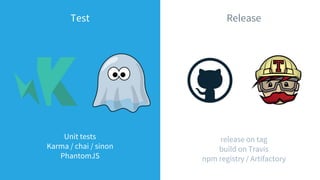 Test
Unit tests
Karma / chai / sinon
PhantomJS
Release
release on tag
build on Travis
npm registry / Artifactory
 