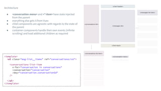 <template>
<ul class="msg-list__items" ref="conversationsList">
<conversations-list-item
v-for="conversation in conversations"
:conversation="conversation"
:key="conversation.conversationId"
/>
</ul>
</template>
Architecture
● <conversation-menu> and <*-item> have state injected
from the parent
● everything else gets it from Vuex
● child components are agnostic with regards to the state of
the parent
● container components handle their own events (infinite
scrolling) and load additional children as required
 