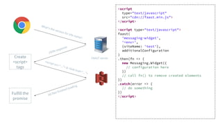 <script
type="text/javascript"
src="cdn://faast.min.js">
</script>
<script type="text/javascript">
faast(
'messaging-widget',
'<env>',
{siteName: 'test'},
additionalConfiguration
)
.then(fn => {
new Messaging.Widget({
// configuration here
})
// call fn() to remove created elements
})
.catch(error => {
// do something
})
</script>
Create
<script>
tags
Fulfill the
promise
What’s the version for site name?
<script src="..."> & <link href="...">
JSON response
All files finished loading
FAAST server
 