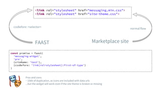 <link rel="stylesheet" href="messaging.min.css">
<link rel="stylesheet" href="site-theme.css">
FAAST Marketplace site
normal flow
cssBefore: <selector>
const promise = faast(
'messaging-widget',
'pre',
{siteName: 'test'},
{cssBefore: 'link[rel=stylesheet]:first-of-type'}
)
Pros and cons:
~ 15kb of duplication, as icons are included with data urls
...but the widget will work even if the site theme is broken or missing
 