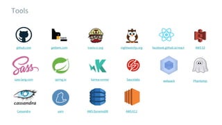 github.com getbem.com travis-ci.org nightwatchjs.org facebook.github.io/react AWS S3
sass-lang.com spring.io karma-runner Saucelabs webpack Phantomjs
AWS EC2AWS DynamoDByarnCassandra
Tools
 