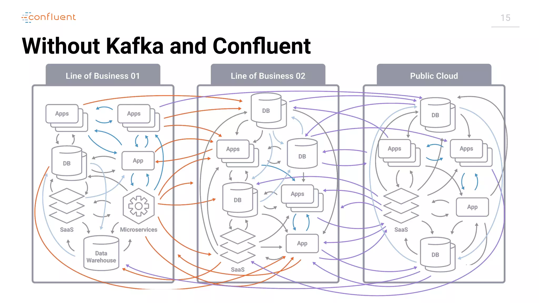 15 Without Kafka and Conﬂuent 