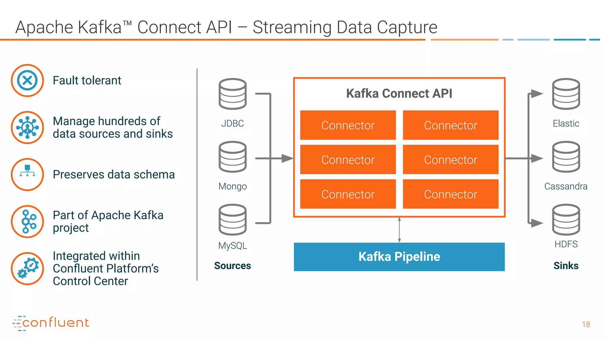1818 Apache Kafka™ Connect API – Streaming Data Capture JDBC Mongo MySQL Elastic Cassandra HDFS Kafka Connect API Kafka Pipeline Connector Connector Connector Connector Connector Connector Sources Sinks Fault tolerant Manage hundreds of data sources and sinks Preserves data schema Part of Apache Kafka project Integrated within Conﬂuent Platform’s Control Center 