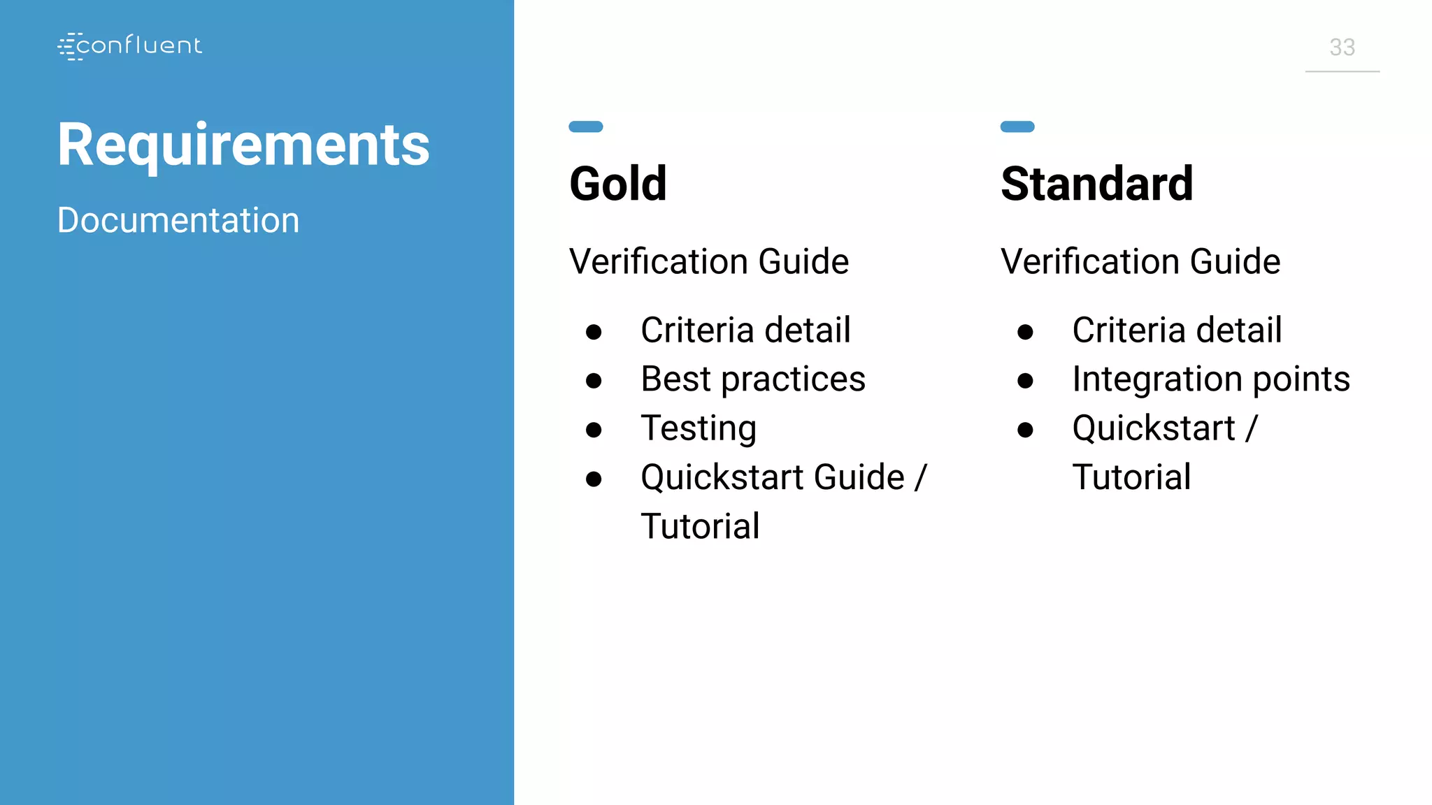 33 Requirements Gold Veriﬁcation Guide ● Criteria detail ● Best practices ● Testing ● Quickstart Guide / Tutorial Standard Veriﬁcation Guide ● Criteria detail ● Integration points ● Quickstart / Tutorial Documentation 
